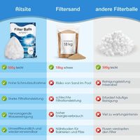 Sachet de 700g de balles filtrantes Aitsite pour système de filtration de piscine