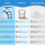 Sachet de 700g de balles filtrantes Aitsite pour système de filtration de piscine